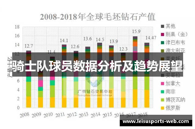 骑士队球员数据分析及趋势展望